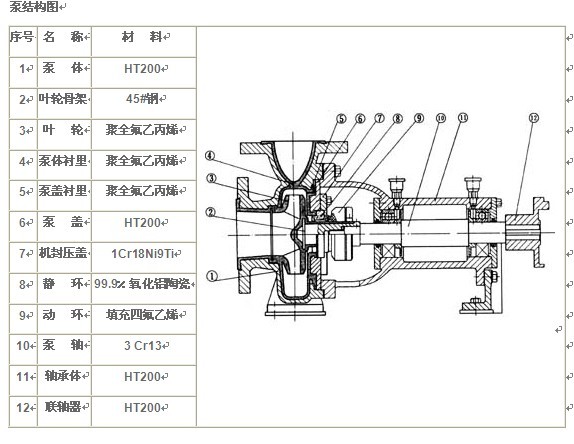 氟塑料耐腐蝕化工泵結(jié)構(gòu)圖.jpg