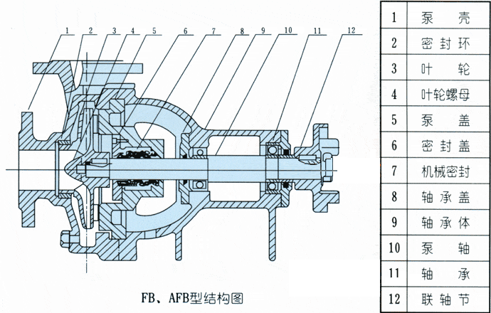 AFB型耐腐蝕化工泵結(jié)構(gòu)圖.gif