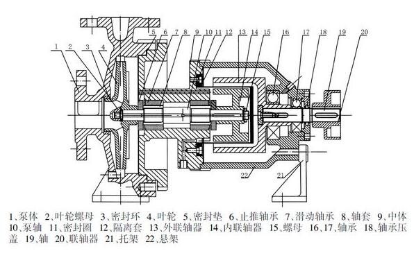 不銹鋼磁力泵結(jié)構(gòu)圖.jpg