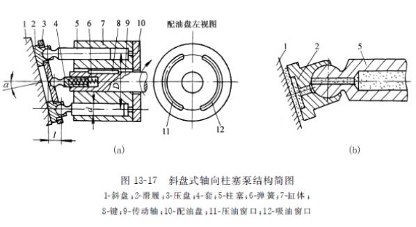斜盤式軸向柱塞泵結(jié)構(gòu)圖