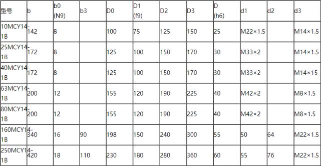 定量軸向柱塞泵參數表