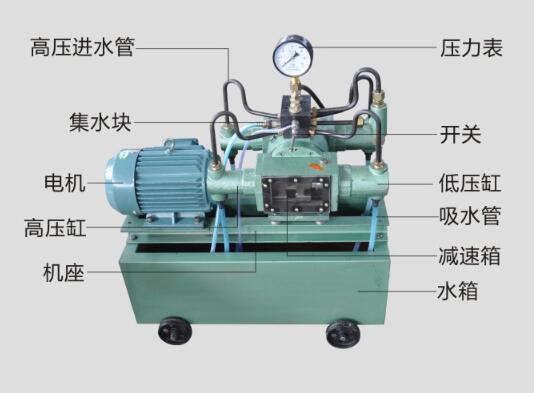 電動(dòng)試壓泵