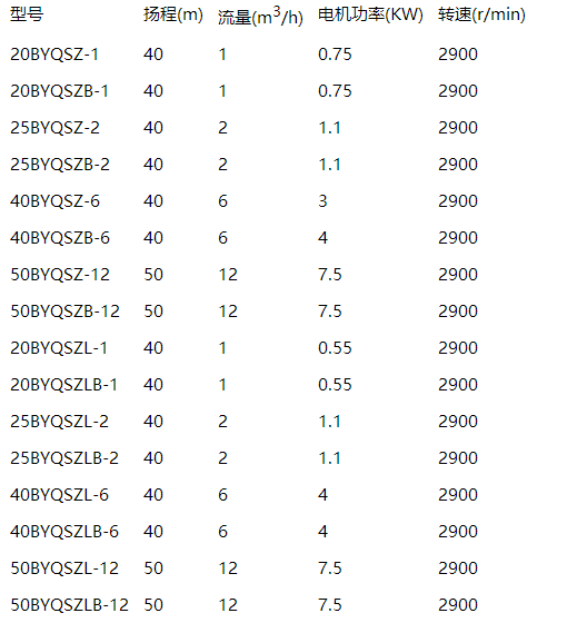 氣液混合原油泵參數(shù)