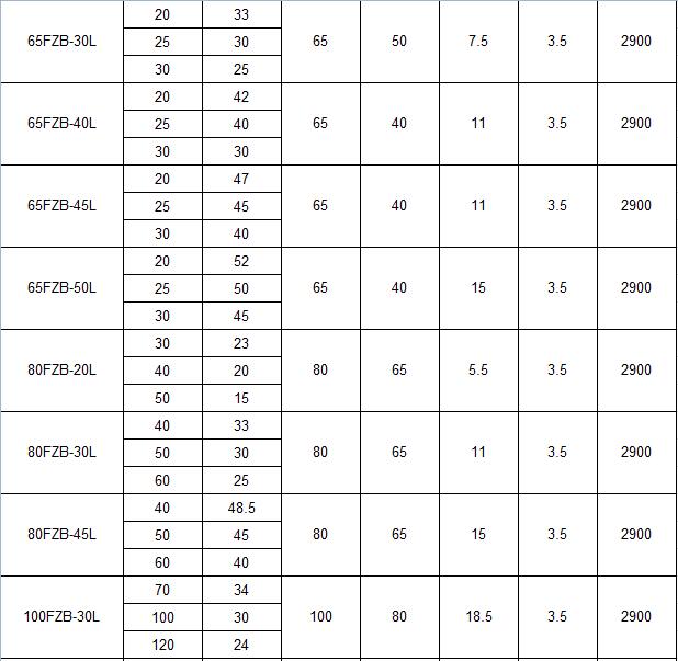 塑料自吸泵規格型號