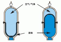 氣動隔膜泵抗脈沖阻尼器結(jié)構(gòu)圖