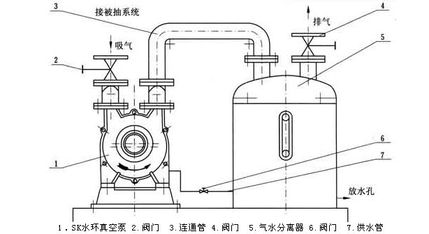 水環真空泵安裝圖