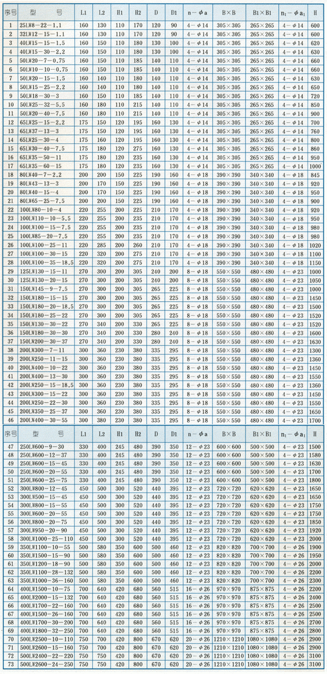 LW立式排污泵安裝尺寸